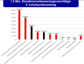 Einnahmeseite Quelle: Stadt Karben